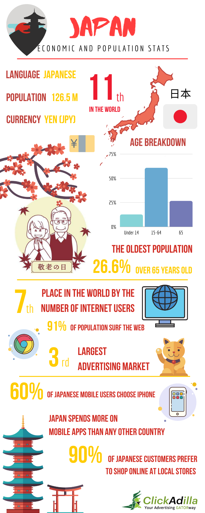 Infographics-japanese-webtraffic-marketing-statistics-geo-overview