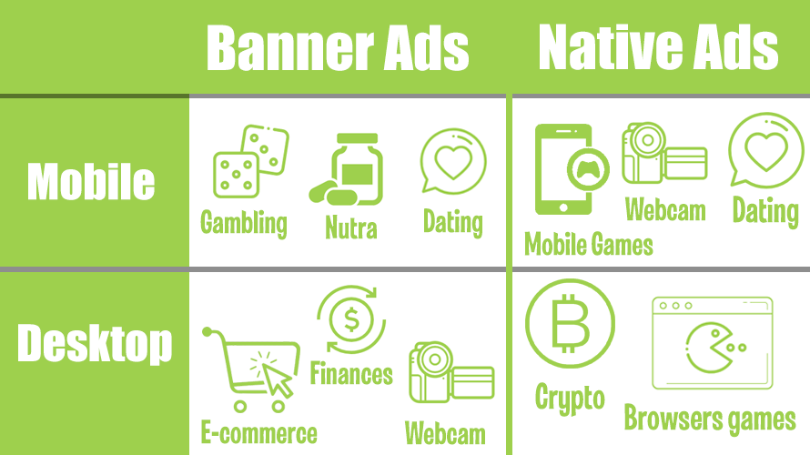 Run Native Ads on Mainstream Sources